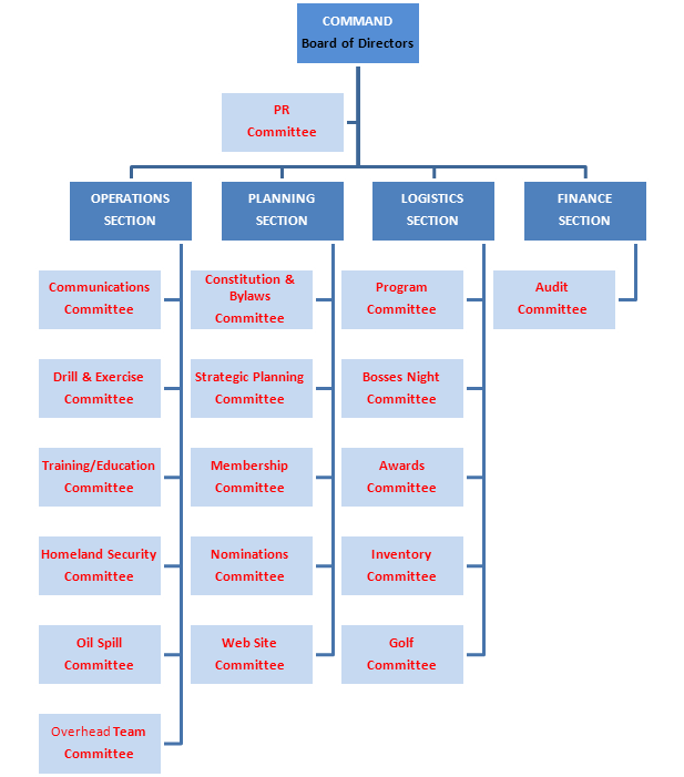 organizational-structure